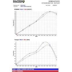 Armaspeed ARMAMZDMX5-C-GLOSS Carbon Air Intake MAZDA MX5 ND 2.0L