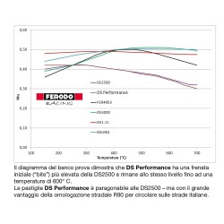 Pastiglie Ferodo Honda Integra DC2 DC4 TypeR DsPerformance FDS905 Fronte from 1997-2001 