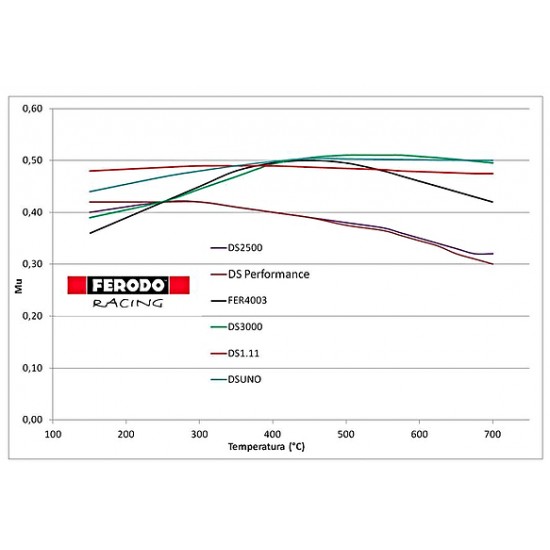 Pads Ferodo Ds3000 FCP986R Front Subaru Impreza GD 2.5 WRX AWD 230HP from 2005 DS3000 Ferodo  by https://www.track-frame.com 